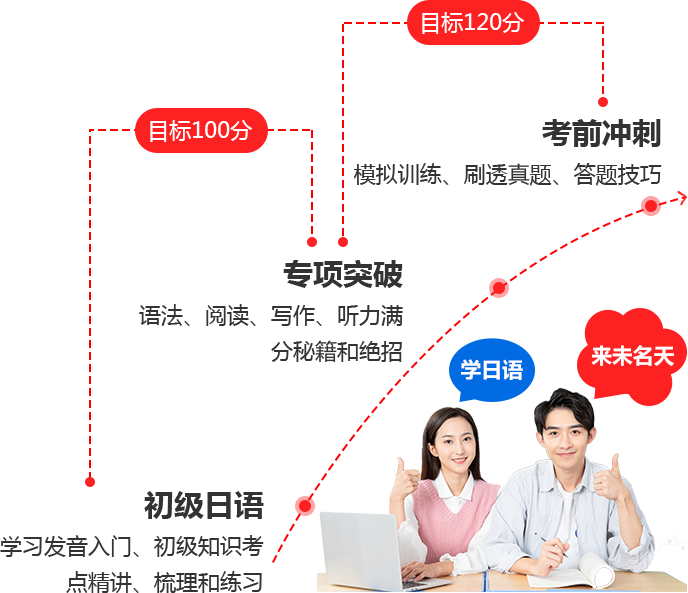 高效课程规划 保障高分无忧